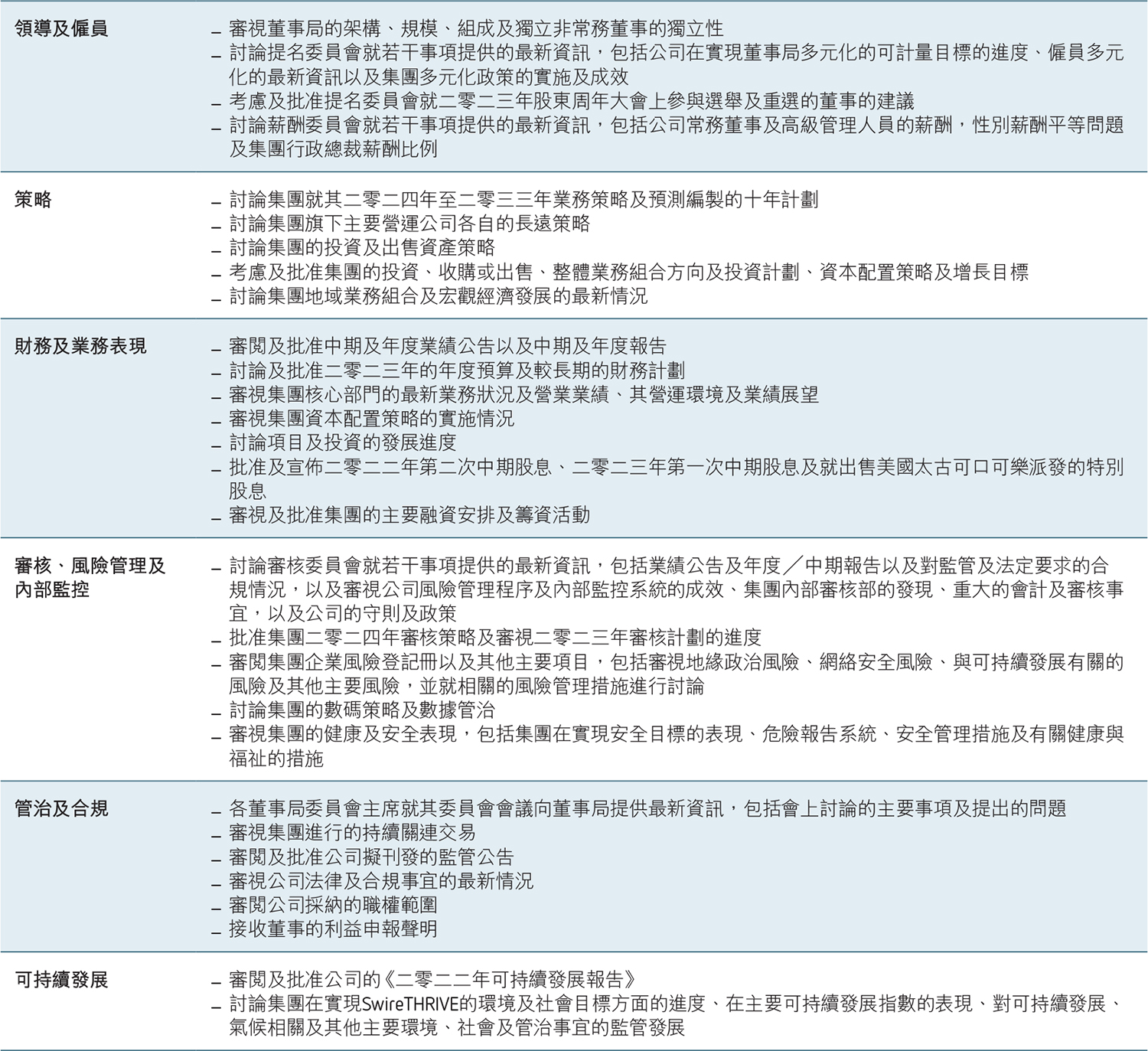 企業管治報告 | 太古公司