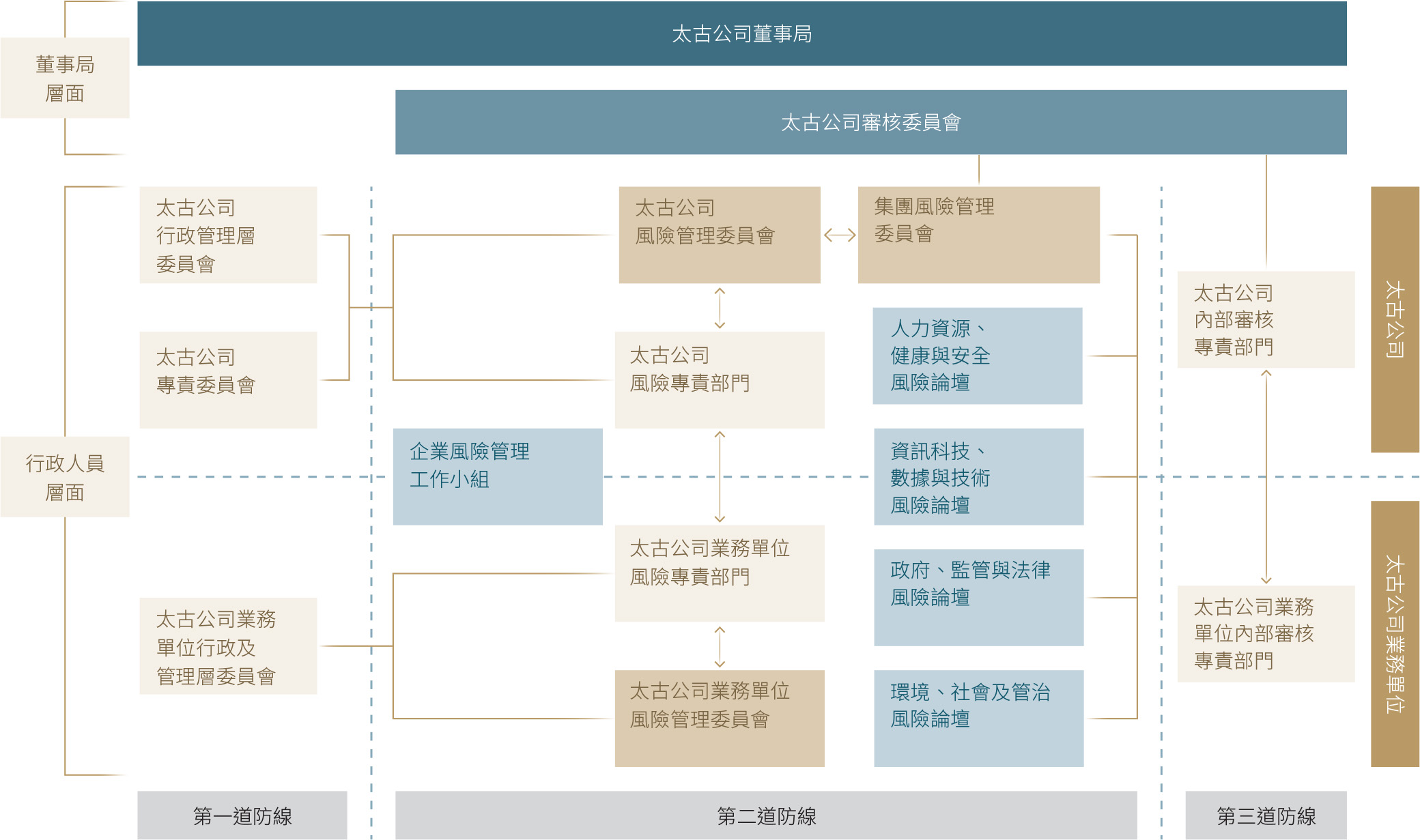 集团风险管治架构 图片