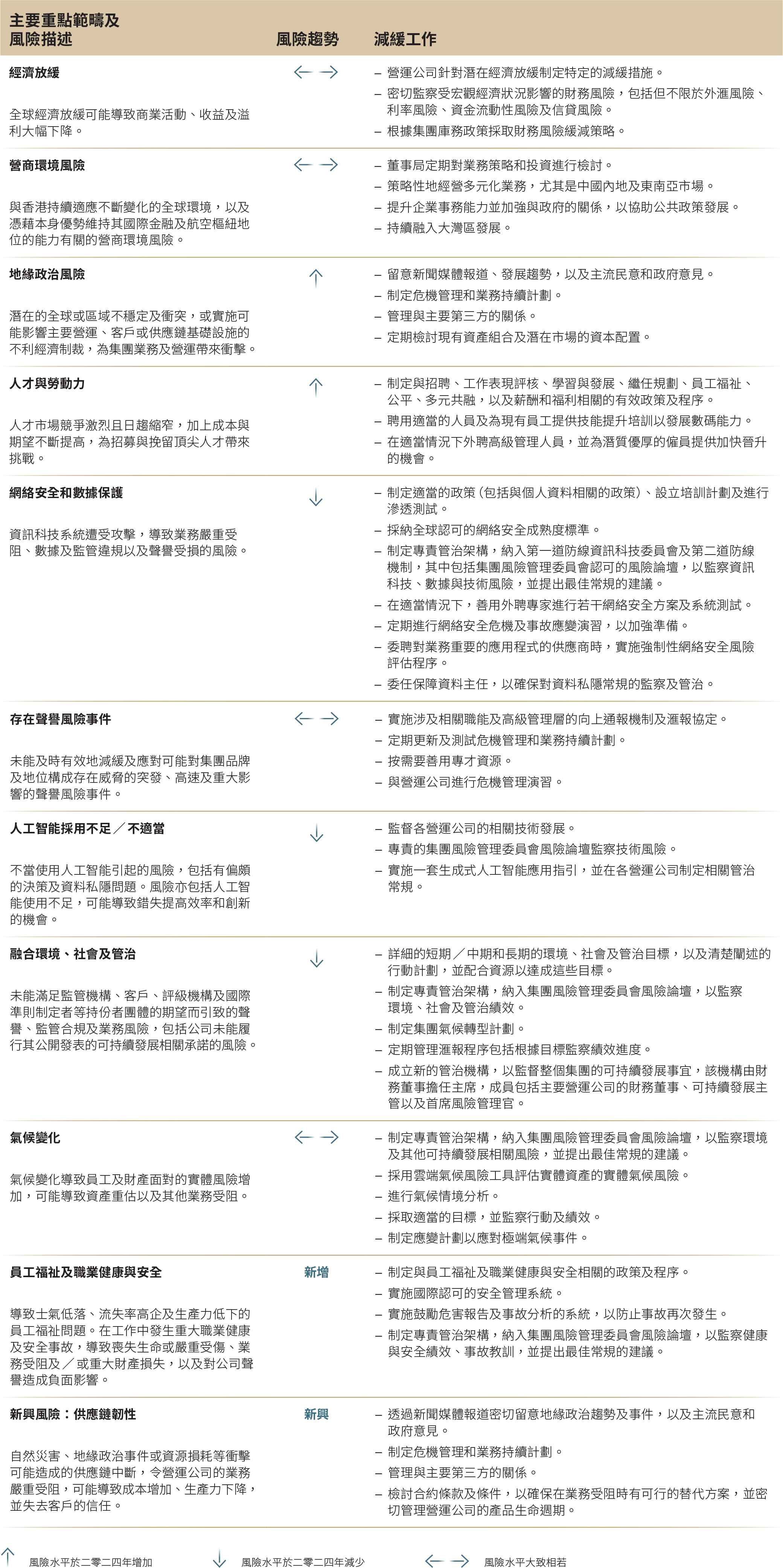 风险管理的主要重点范畴 图片