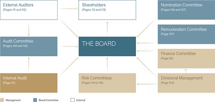 Governance Structure Image