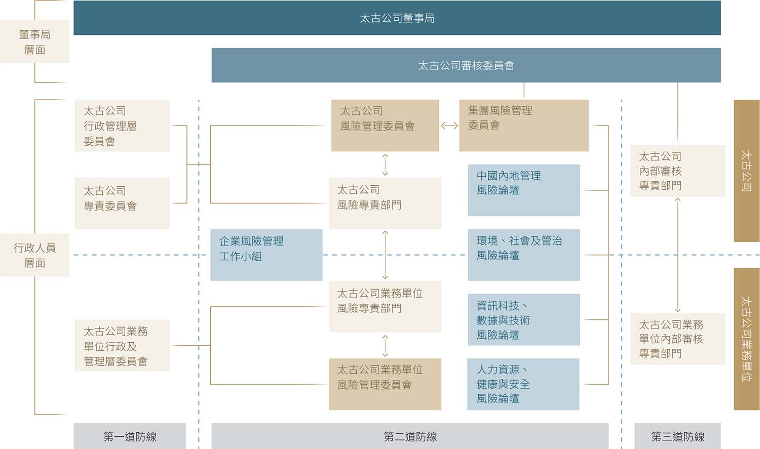 集团风险管治架构 图片