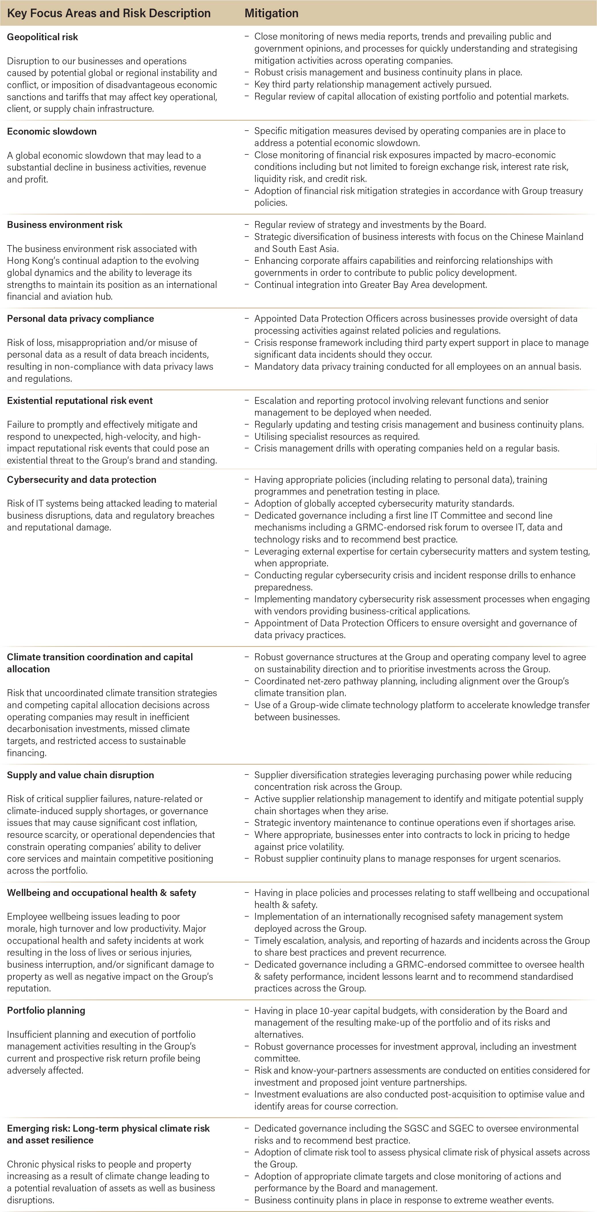 Key Risk Management Focus Areas Image