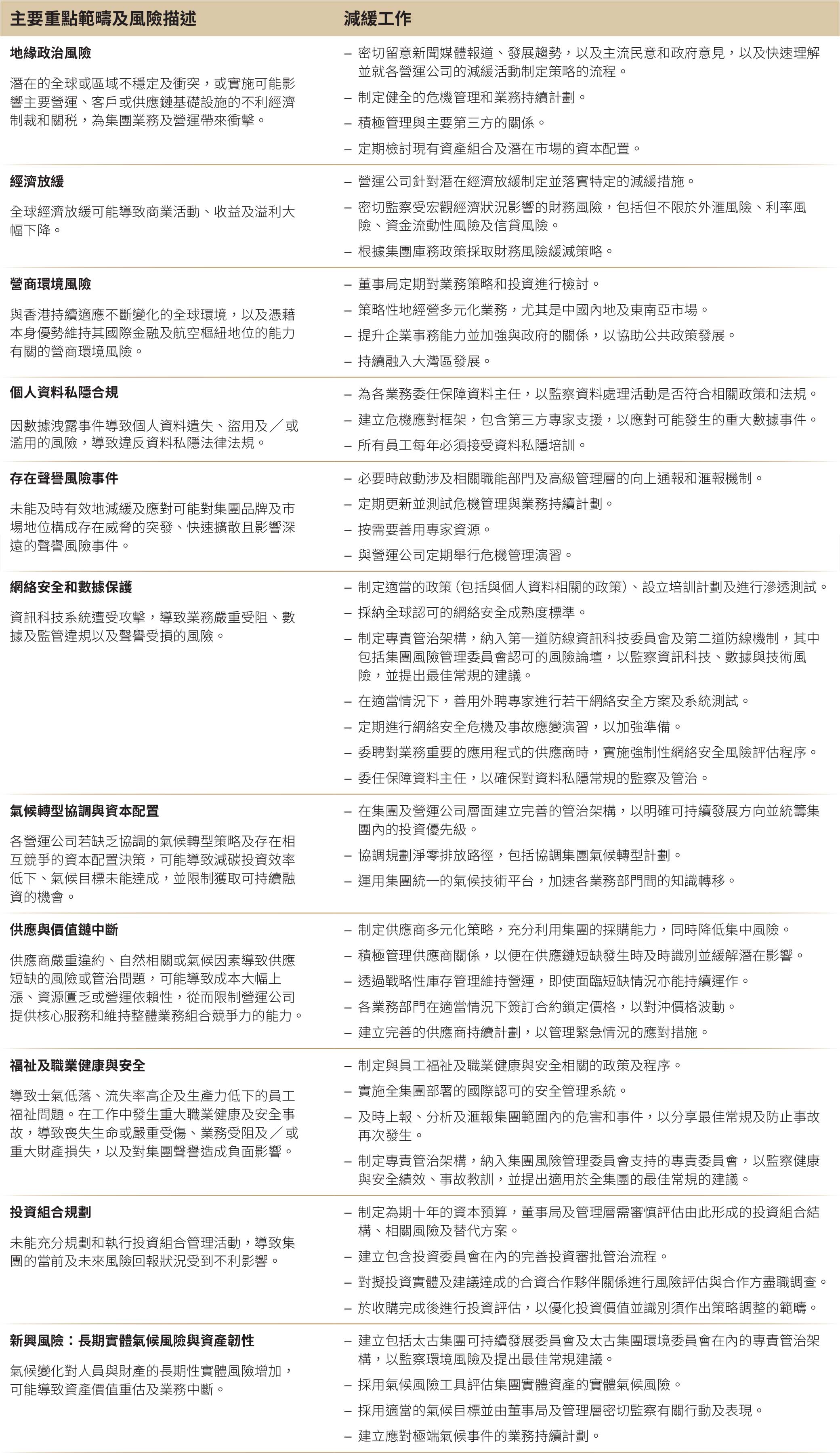 風險管理的主要重點範疇 圖片